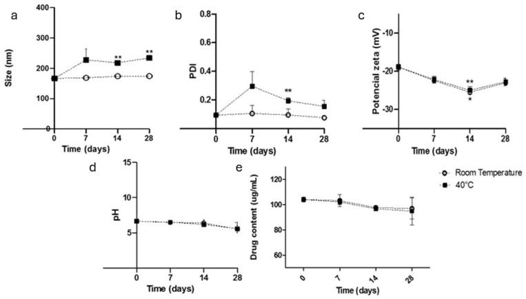https://cdn.ncbi.nlm.nih.gov/pmc/blobs/82a0/12299420/558968bb0091/pharmaceutics-17-00828-g002.jpg
