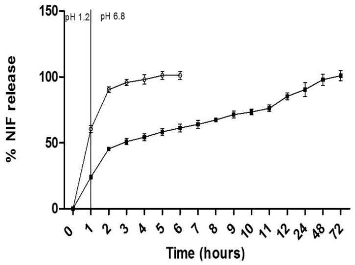 https://cdn.ncbi.nlm.nih.gov/pmc/blobs/82a0/12299420/5b76dbbf46cc/pharmaceutics-17-00828-g003.jpg