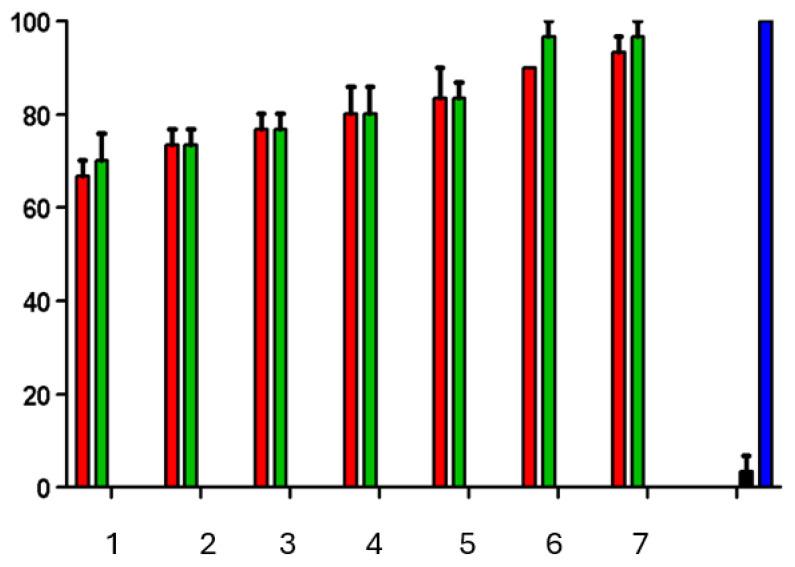 https://cdn.ncbi.nlm.nih.gov/pmc/blobs/82a0/12299420/88591fef89f3/pharmaceutics-17-00828-g004.jpg