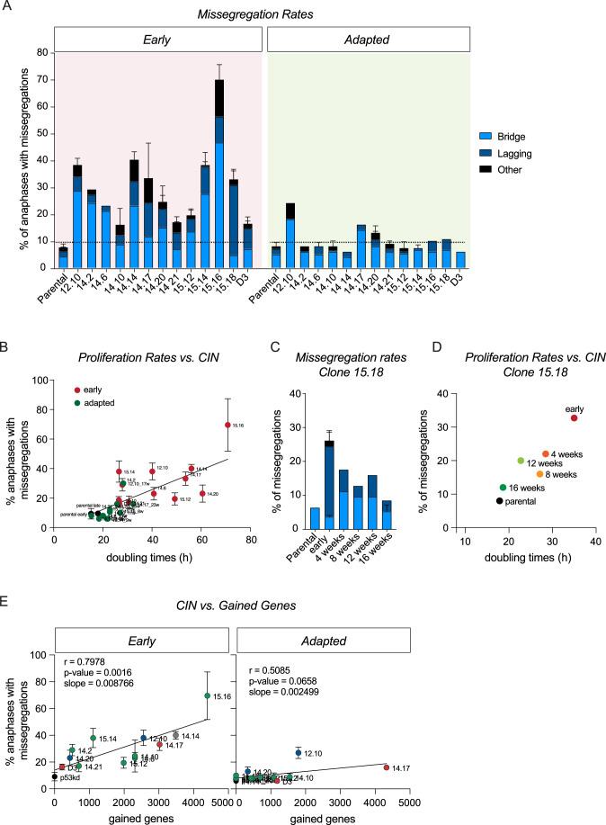 https://cdn.ncbi.nlm.nih.gov/pmc/blobs/82a1/11549362/1b20e4880407/44319_2024_252_Fig4_HTML.jpg