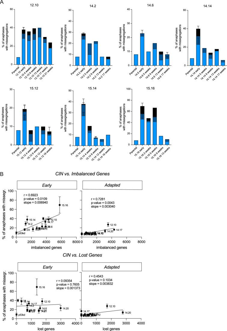 https://cdn.ncbi.nlm.nih.gov/pmc/blobs/82a1/11549362/d4c9697c65e4/44319_2024_252_Fig8_ESM.jpg