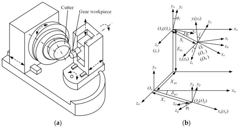 https://cdn.ncbi.nlm.nih.gov/pmc/blobs/82a2/10254264/ae0f4b591b55/materials-16-04183-g001.jpg
