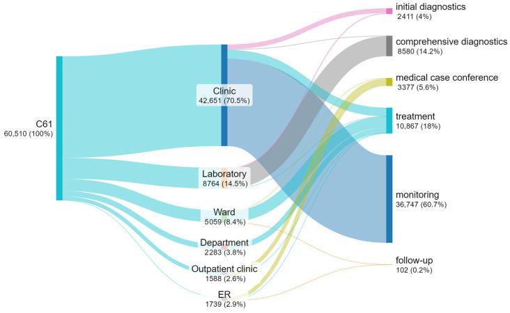 https://cdn.ncbi.nlm.nih.gov/pmc/blobs/82a3/12153762/260f0b99e180/cancers-17-01842-g005.jpg