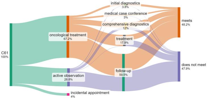 https://cdn.ncbi.nlm.nih.gov/pmc/blobs/82a3/12153762/669e5da9ebd7/cancers-17-01842-g007.jpg