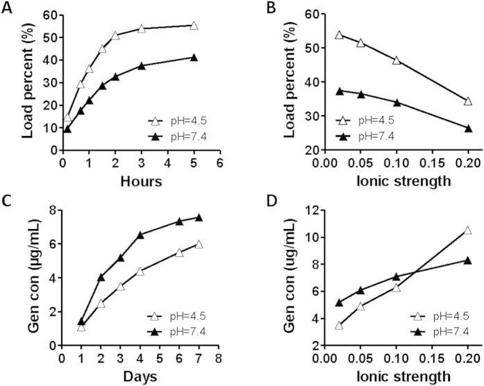 https://cdn.ncbi.nlm.nih.gov/pmc/blobs/82a7/4700437/bfbff1cd4c7b/srep18877-f2.jpg
