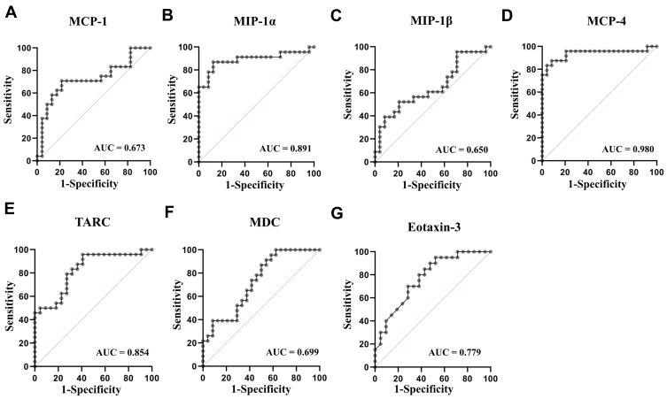 https://cdn.ncbi.nlm.nih.gov/pmc/blobs/82a7/9604417/8a986b499688/PRBM-15-2971-g0002.jpg