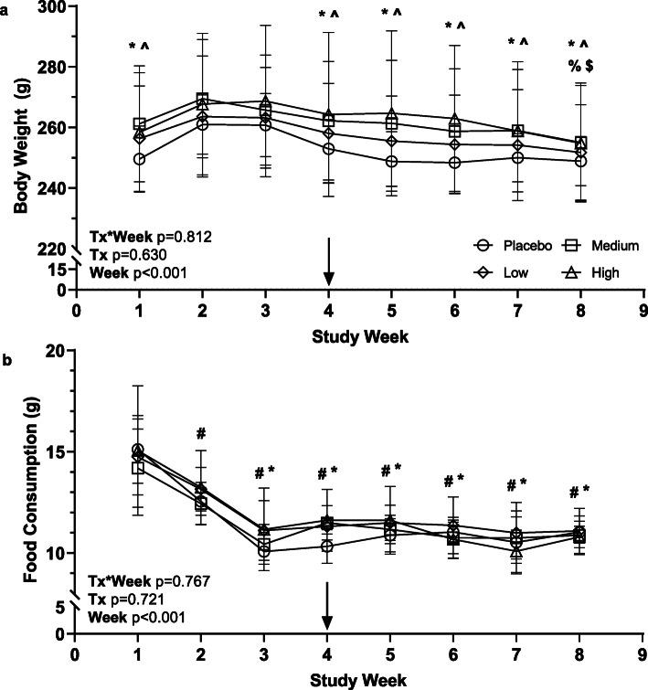https://cdn.ncbi.nlm.nih.gov/pmc/blobs/82a8/7983206/97d1d580f0a5/12958_2021_729_Fig2_HTML.jpg