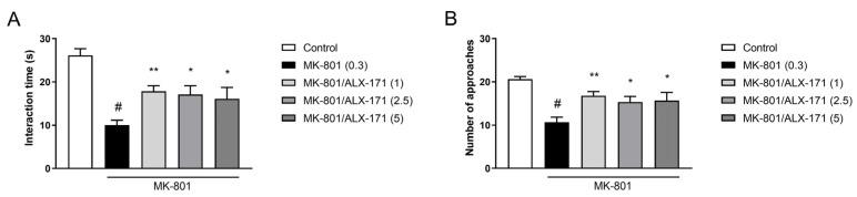 https://cdn.ncbi.nlm.nih.gov/pmc/blobs/82a8/9916658/d847bae71026/ijms-24-01981-g009.jpg
