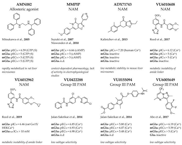 https://cdn.ncbi.nlm.nih.gov/pmc/blobs/82a8/9916658/eae52e890f18/ijms-24-01981-g001.jpg