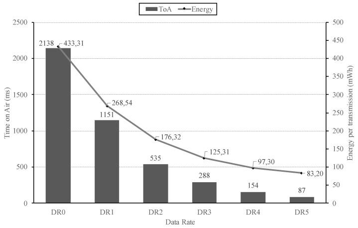 https://cdn.ncbi.nlm.nih.gov/pmc/blobs/82a9/7435977/e230d055734e/sensors-20-04109-g006.jpg