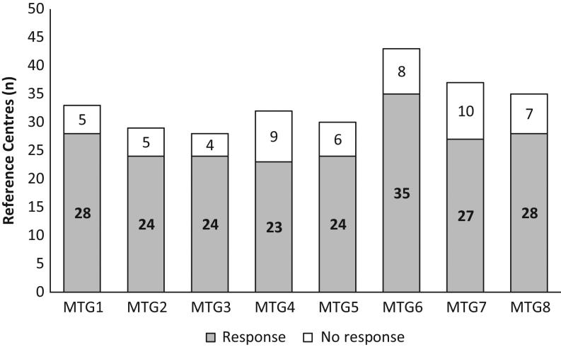 https://cdn.ncbi.nlm.nih.gov/pmc/blobs/82aa/6347278/f82e4da9adc0/EJE-18-0861fig1.jpg