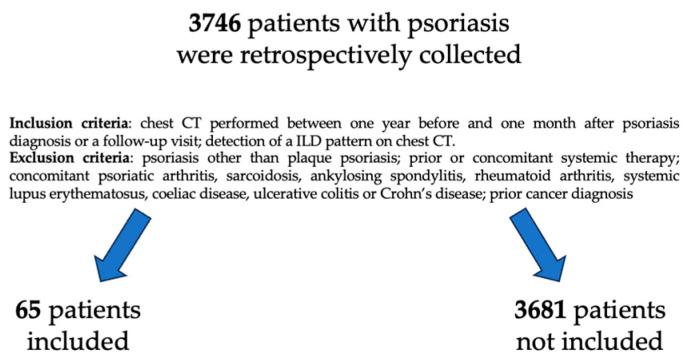 https://cdn.ncbi.nlm.nih.gov/pmc/blobs/82af/10534496/9b1e35fec393/medicina-59-01650-g001.jpg