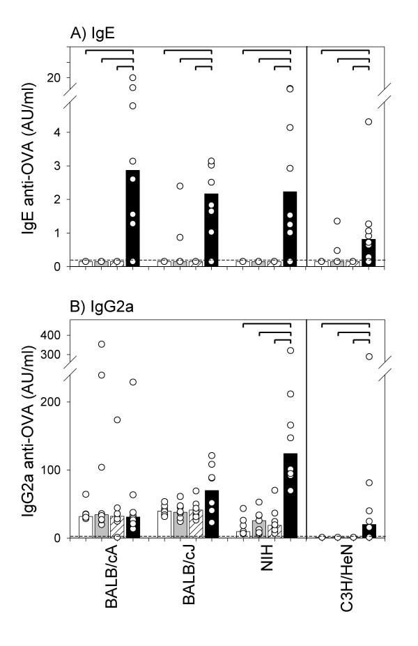 https://cdn.ncbi.nlm.nih.gov/pmc/blobs/82af/1182367/02b5a269ba99/1471-2172-6-11-2.jpg