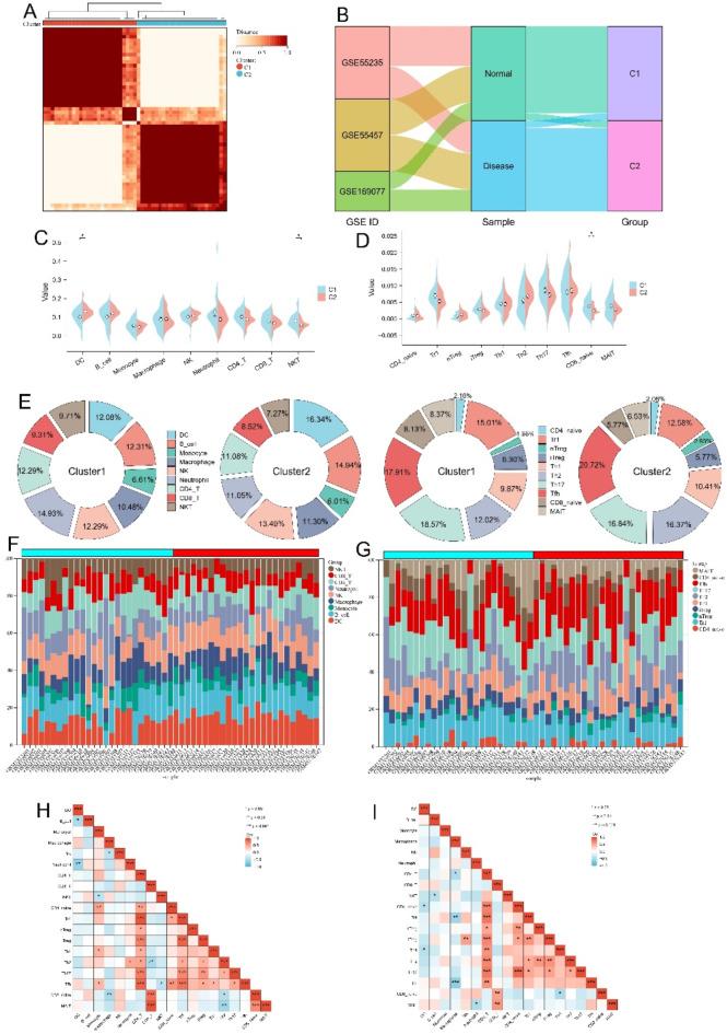 https://cdn.ncbi.nlm.nih.gov/pmc/blobs/82af/11882932/c9128f0d1e9e/41598_2025_89072_Fig3_HTML.jpg