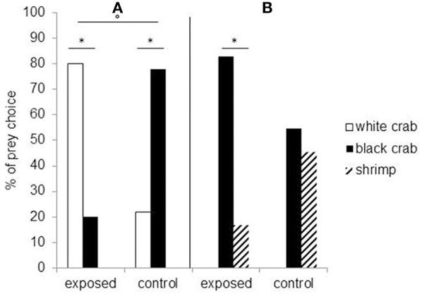 https://cdn.ncbi.nlm.nih.gov/pmc/blobs/82af/5469150/979e09cfb270/fphys-08-00402-g0003.jpg