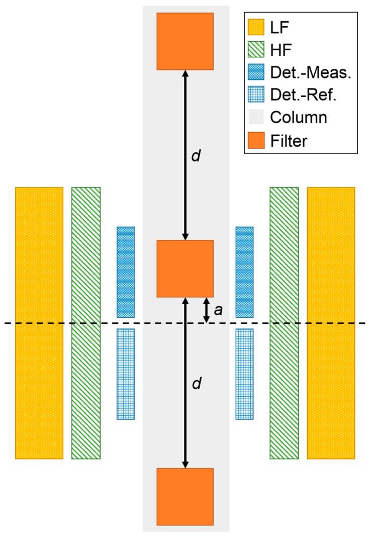 https://cdn.ncbi.nlm.nih.gov/pmc/blobs/82af/6338908/73f998678e75/sensors-19-00148-g002.jpg