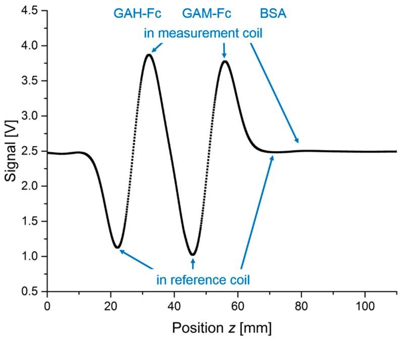 https://cdn.ncbi.nlm.nih.gov/pmc/blobs/82af/6338908/9c45b770abfb/sensors-19-00148-g008.jpg