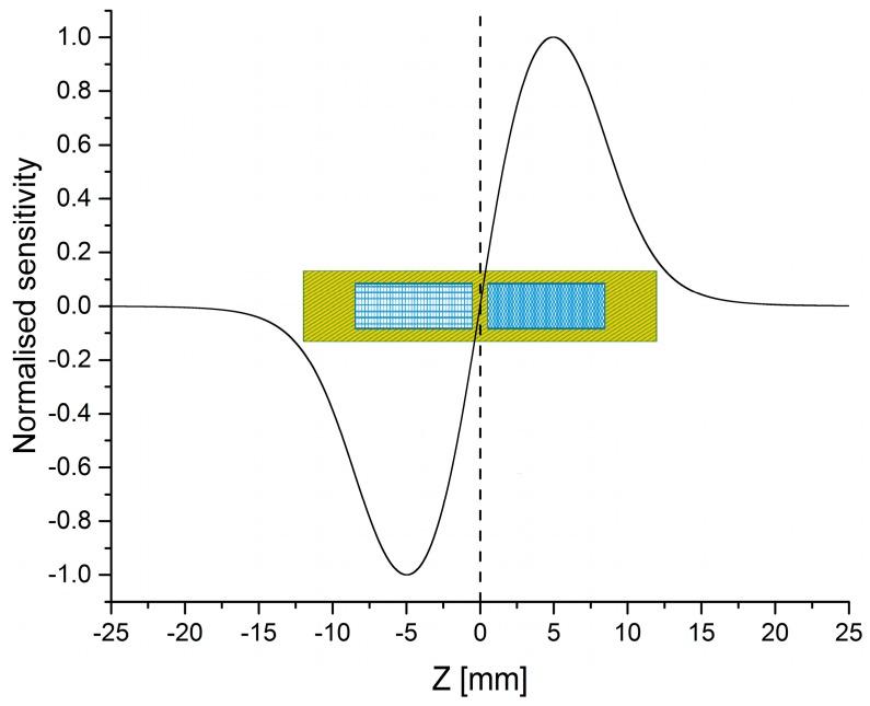 https://cdn.ncbi.nlm.nih.gov/pmc/blobs/82af/6338908/ad5b8c4eb0e1/sensors-19-00148-g003.jpg