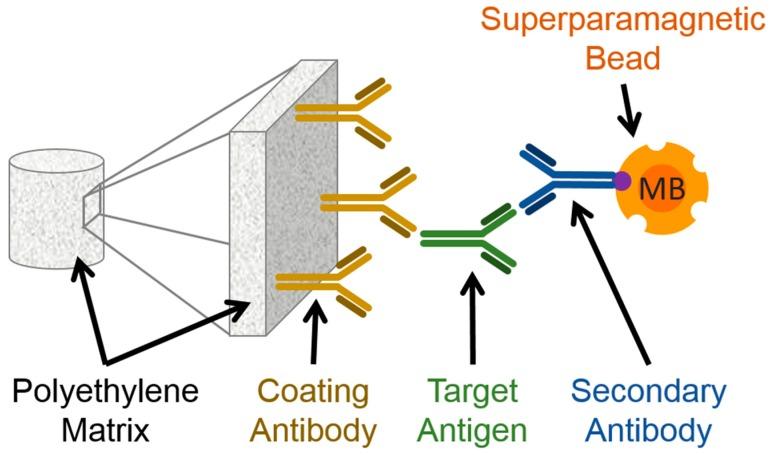 https://cdn.ncbi.nlm.nih.gov/pmc/blobs/82af/6338908/fa2a7f487314/sensors-19-00148-g001.jpg