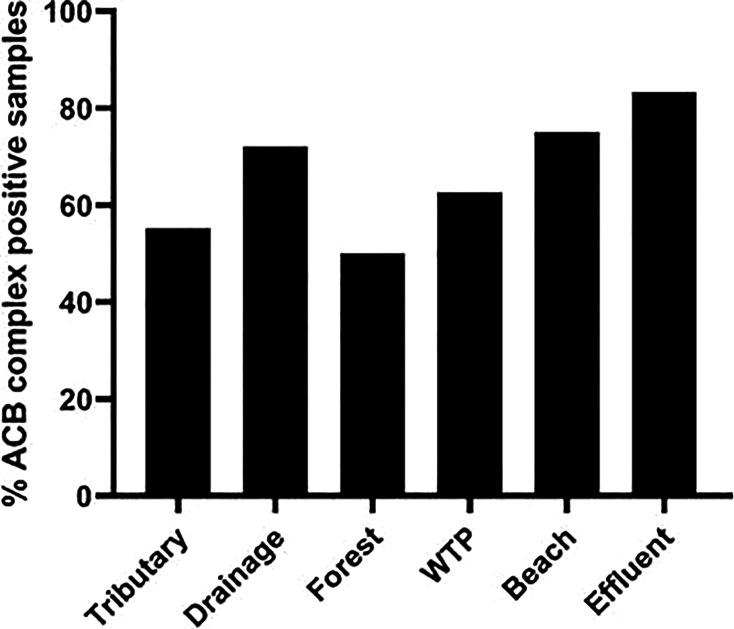 https://cdn.ncbi.nlm.nih.gov/pmc/blobs/82b1/11449026/6cc4caf3df59/spectrum.01509-24.f003.jpg