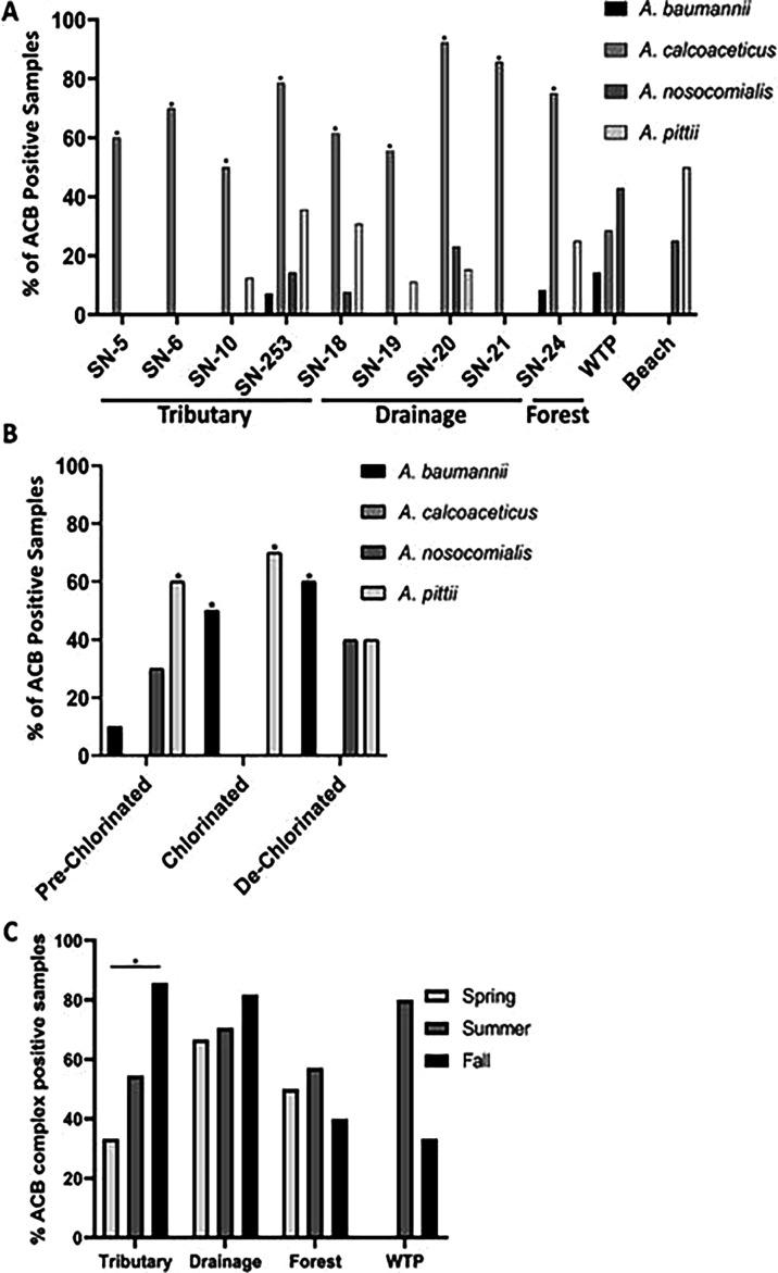 https://cdn.ncbi.nlm.nih.gov/pmc/blobs/82b1/11449026/af929af8b263/spectrum.01509-24.f004.jpg