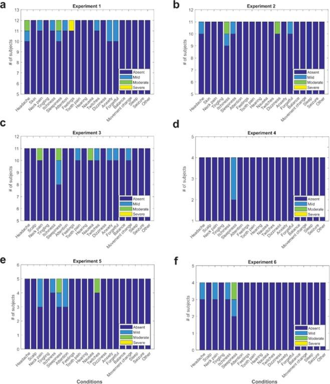 https://cdn.ncbi.nlm.nih.gov/pmc/blobs/82b3/7101402/0ecda2f1c73b/41598_2020_62265_Fig3_HTML.jpg