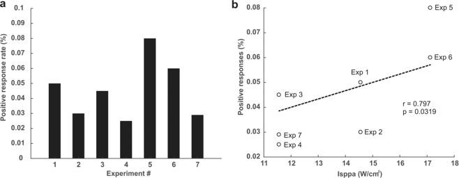 https://cdn.ncbi.nlm.nih.gov/pmc/blobs/82b3/7101402/231306a5ddd3/41598_2020_62265_Fig5_HTML.jpg