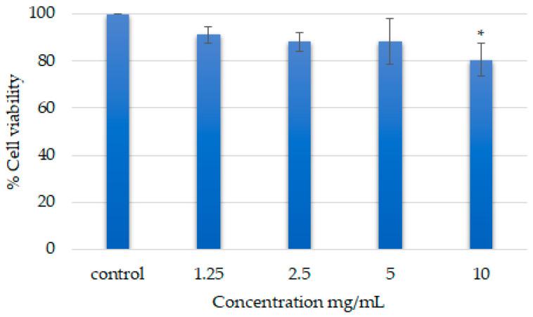 https://cdn.ncbi.nlm.nih.gov/pmc/blobs/82b5/8397977/9d78eb990554/polymers-13-02770-g005.jpg