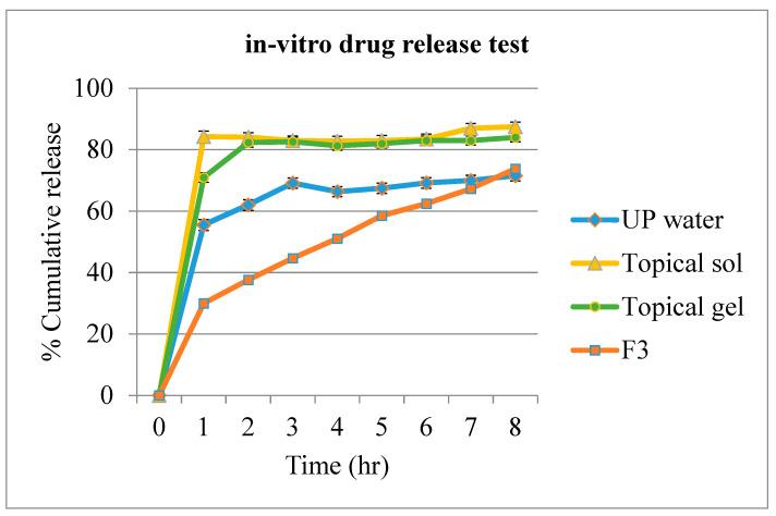 https://cdn.ncbi.nlm.nih.gov/pmc/blobs/82b5/8397977/ab33c8771257/polymers-13-02770-g003.jpg