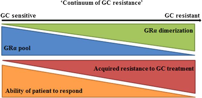 https://cdn.ncbi.nlm.nih.gov/pmc/blobs/82b7/6280593/d16e27f52bfd/EC-18-0421fig4.jpg
