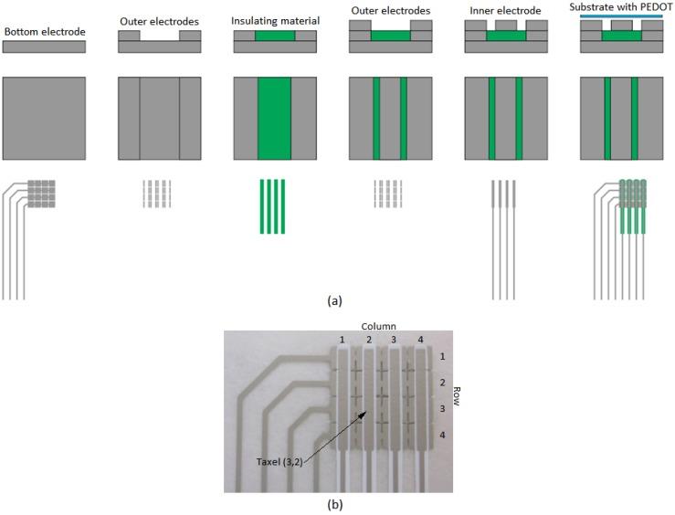https://cdn.ncbi.nlm.nih.gov/pmc/blobs/82b8/4634418/6c7ee5f4cf74/sensors-15-25433-g002.jpg