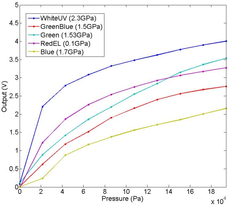 https://cdn.ncbi.nlm.nih.gov/pmc/blobs/82b8/4634418/7942056557de/sensors-15-25433-g013.jpg