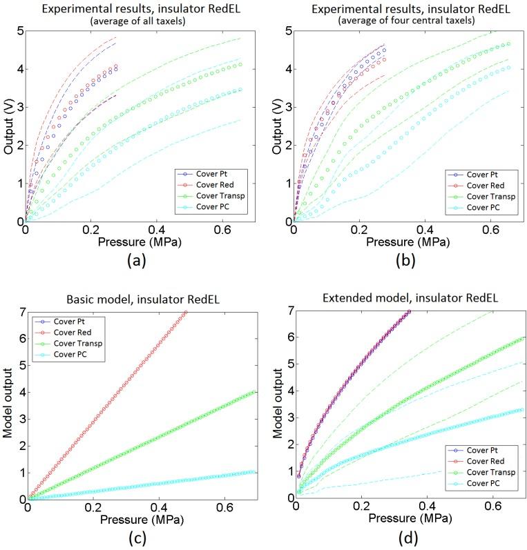 https://cdn.ncbi.nlm.nih.gov/pmc/blobs/82b8/4634418/d220045effdd/sensors-15-25433-g018.jpg