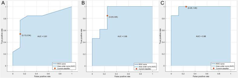 https://cdn.ncbi.nlm.nih.gov/pmc/blobs/82ba/12047610/7974567ba424/gr6.jpg