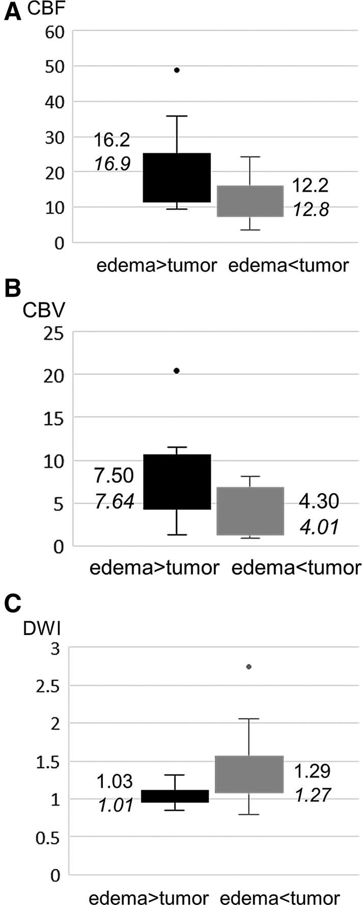 https://cdn.ncbi.nlm.nih.gov/pmc/blobs/82ba/7966207/f8cc412204a6/nmc-61-228-g3.jpg