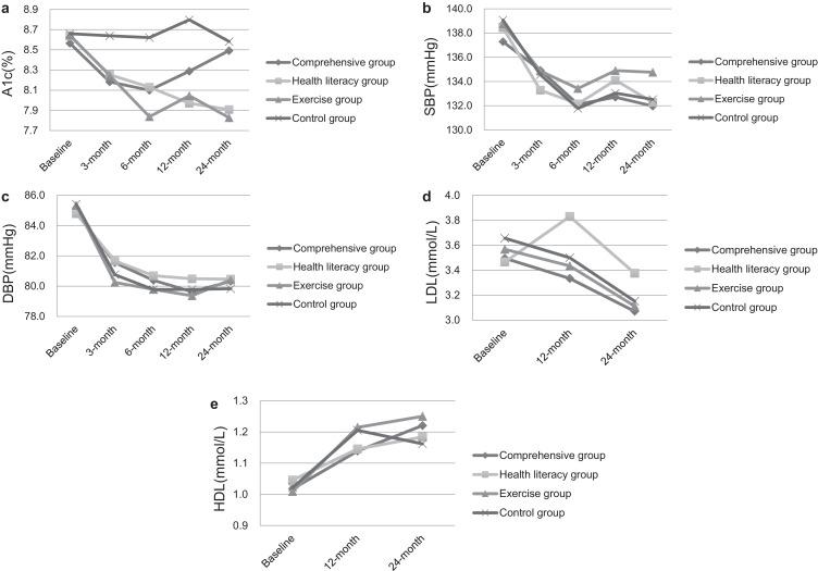 https://cdn.ncbi.nlm.nih.gov/pmc/blobs/82bb/6933227/d2657dd20e2d/gr3.jpg