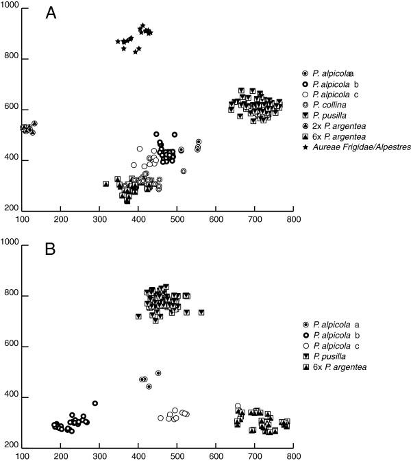 https://cdn.ncbi.nlm.nih.gov/pmc/blobs/82bc/3433326/dda11c692307/1471-2148-12-132-3.jpg