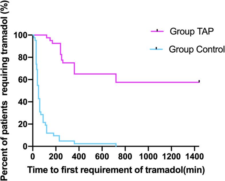 https://cdn.ncbi.nlm.nih.gov/pmc/blobs/82bf/8022542/47fc6c985f80/12871_2021_1317_Fig3_HTML.jpg