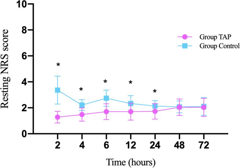 https://cdn.ncbi.nlm.nih.gov/pmc/blobs/82bf/8022542/73b0313e82b8/12871_2021_1317_Fig4_HTML.jpg