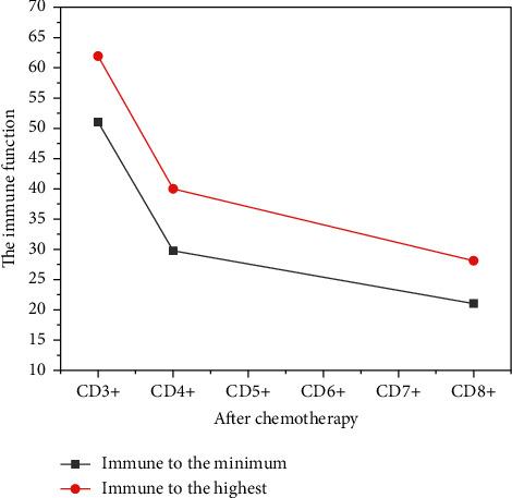 https://cdn.ncbi.nlm.nih.gov/pmc/blobs/82c0/9448623/4165dd363c98/CMMI2022-3281039.009.jpg