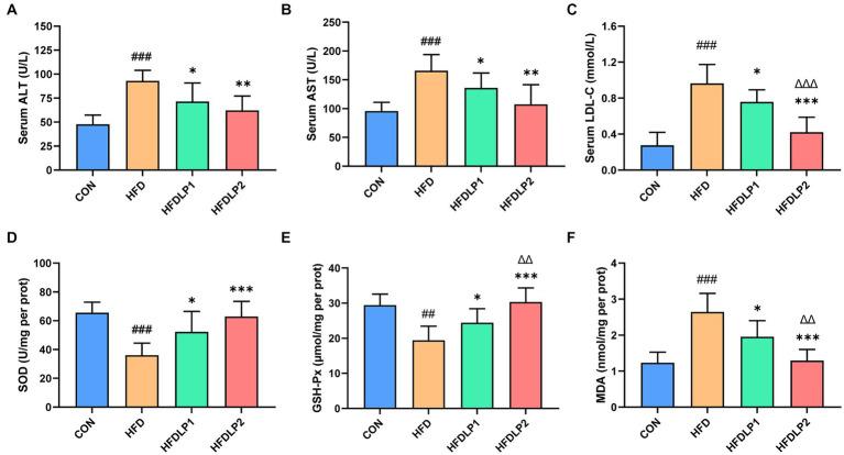 https://cdn.ncbi.nlm.nih.gov/pmc/blobs/82c1/10229879/0127086b3922/fmicb-14-1146672-g003.jpg