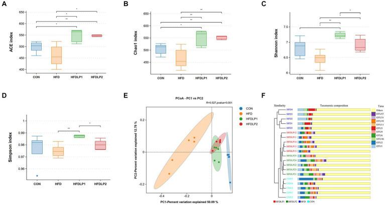 https://cdn.ncbi.nlm.nih.gov/pmc/blobs/82c1/10229879/369f8a8ed3a9/fmicb-14-1146672-g005.jpg