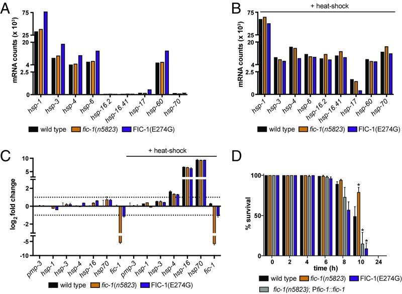 https://cdn.ncbi.nlm.nih.gov/pmc/blobs/82c2/5984528/716bd12c0925/pnas.1801989115fig02.jpg