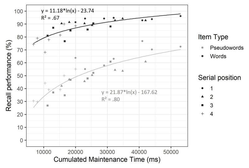 https://cdn.ncbi.nlm.nih.gov/pmc/blobs/82c2/9838241/2288c0f47ef2/joc-6-1-246-g4.jpg