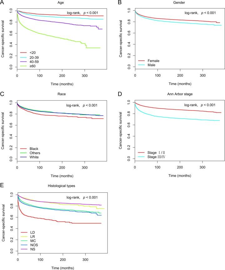 https://cdn.ncbi.nlm.nih.gov/pmc/blobs/82c3/5696237/42d47403ed98/oncotarget-08-92978-g002.jpg