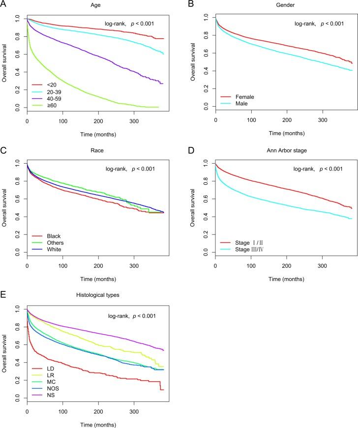 https://cdn.ncbi.nlm.nih.gov/pmc/blobs/82c3/5696237/b4fe2a15334e/oncotarget-08-92978-g001.jpg