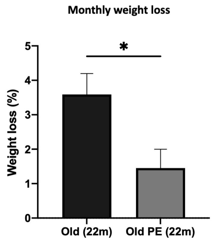 https://cdn.ncbi.nlm.nih.gov/pmc/blobs/82c5/10669012/35f3e5e8a33a/antioxidants-12-01991-g003.jpg