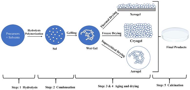 https://cdn.ncbi.nlm.nih.gov/pmc/blobs/82c5/11767879/ce585242514e/nanomaterials-15-00106-g001.jpg