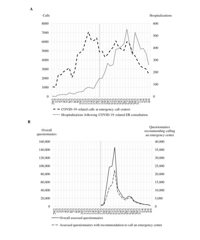 https://cdn.ncbi.nlm.nih.gov/pmc/blobs/82c5/7685697/9fd26cc72479/jmir_v22i11e22924_fig2.jpg