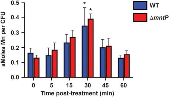 https://cdn.ncbi.nlm.nih.gov/pmc/blobs/82c6/8754126/ad7d6b5e22e1/spectrum.01316-21-f002.jpg